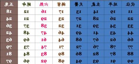 號碼 吉凶